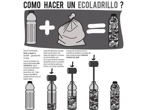Instrucciones y dibujos para el armado paso a paso del ecoladrillo